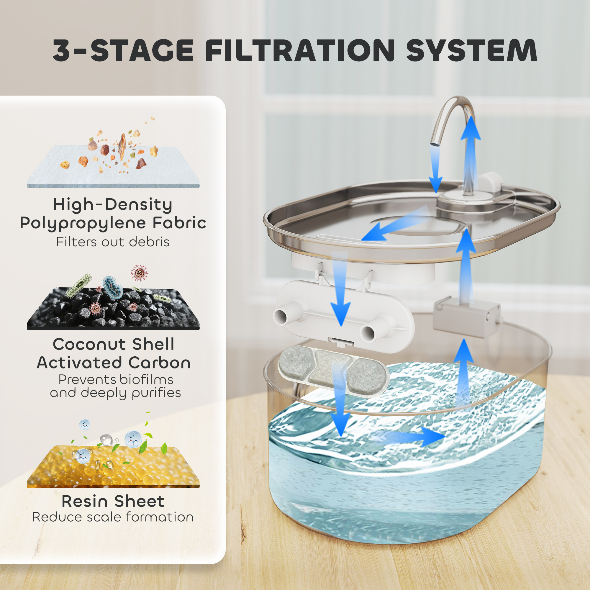 246 oz./7L Stainless Steel Cat Water Fountain with Filters, Ultra-Quiet Pump, for Cats, Dogs & Multi-Pet Homes - Image 3