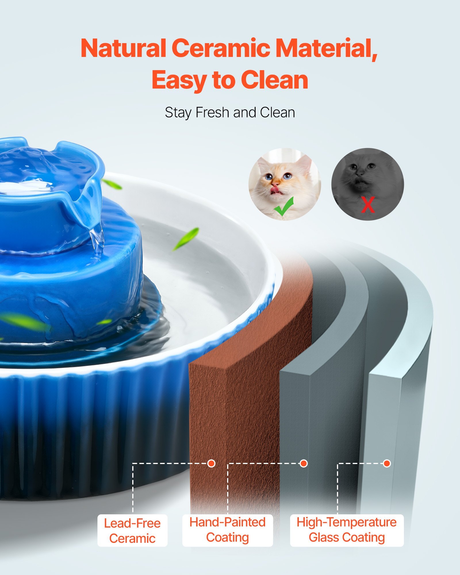 Ceramic Cat Water Fountain 2.1L/71oz Cupcake Pet Fountain For Cats & Dogs - Image 5